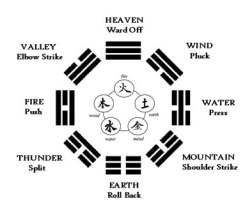 13 postures in Tai Chi - Desert Sage Tai Chi Classes - Santa Fe